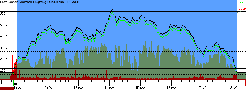 Barometer
